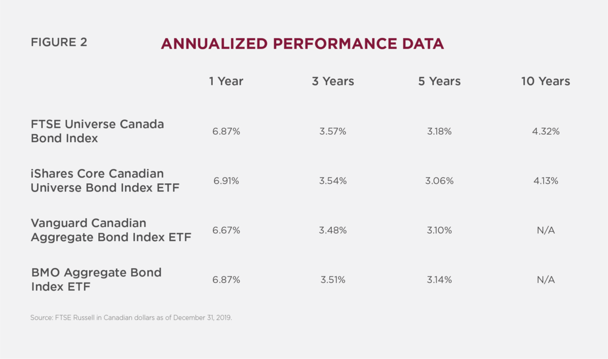 bmo aggregate bond index etf sedar